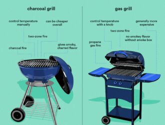 Is It Healthier To Grill With Gas Or Charcoal?