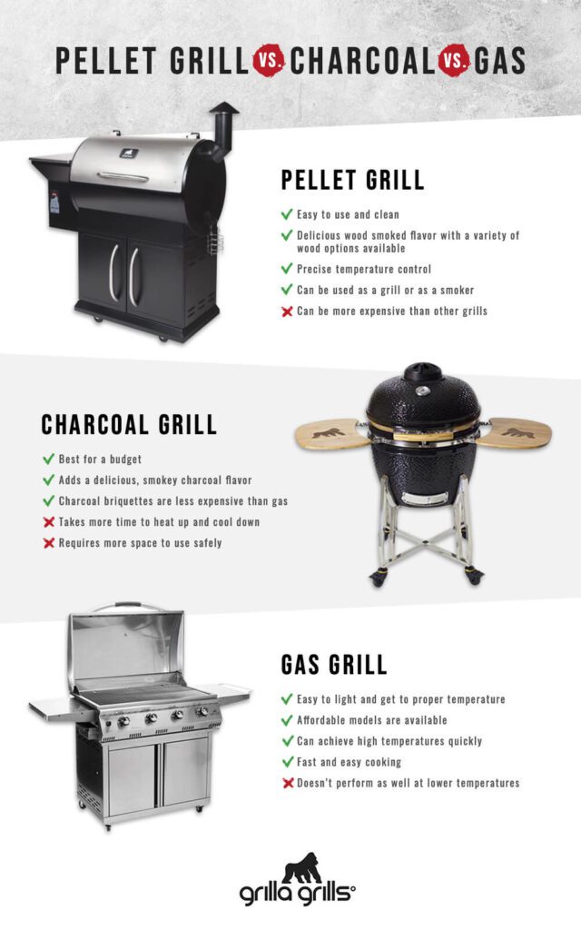 Is It Healthier To Grill With Gas Or Charcoal?