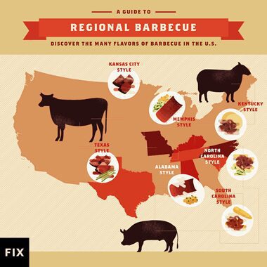 What Are The 4 Types Of BBQ?