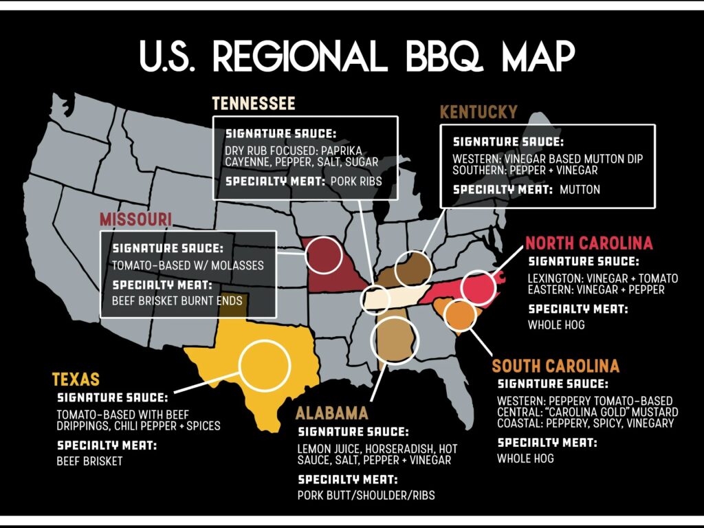 What Do Southerners Call A BBQ?